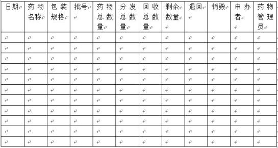 药物临床试验机构药物管理制度7.jpg